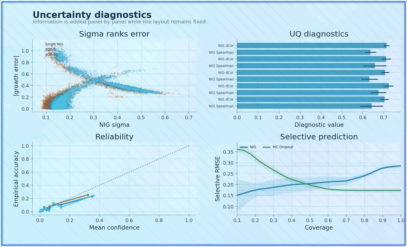 Uncertainty summary