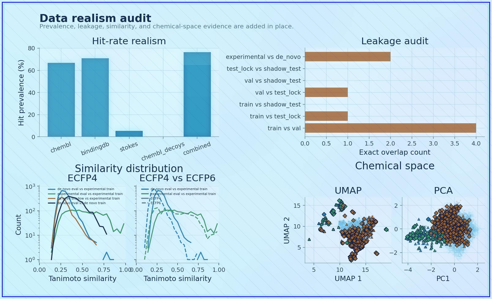 Data realism summary